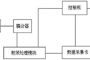 一種便攜式超短波跳頻電臺性能檢測儀