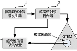 特高頻局部放電傳感器性能新型檢測方法及系統
