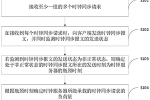 性能檢測方法、裝置、計算機設備和存儲介質