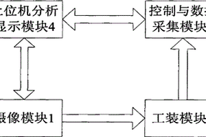 一種燈性能檢測系統