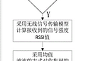 基于均值濾波的ADS-B地面站抗干擾性能檢測方法