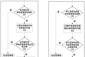 一種風擋玻璃電性能檢測方法、系統和介質