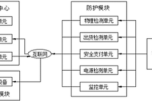 自助零售安全防護系統