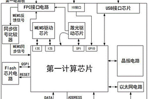 一種光學三維人體背部測量設備電路系統