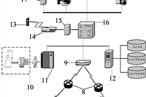電梯曳引機(jī)遠(yuǎn)程在線檢測(cè)與診斷系統(tǒng)及其檢測(cè)診斷方法