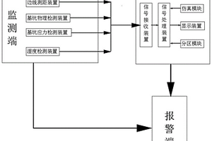一種基于BIM的基坑監測系統及監測方法