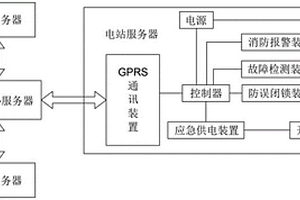 新能源光伏電站4G集控防誤管理系統
