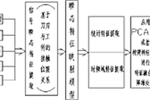 一種基于多傳感器信號的批量鉆削工序質量監測方法