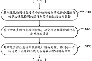 一種電子元件性能數據檢測方法