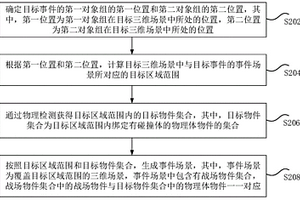 三維場景的生成方法和裝置、存儲介質和電子裝置