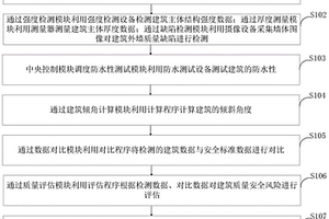 一種建筑施工質量安全在線風險檢測系統及其方法
