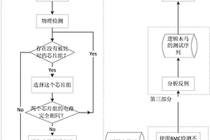 基于有界模型的微型木馬檢測方法