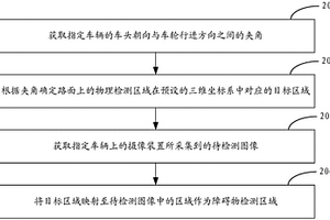 一種障礙物檢測區域的規劃方法、裝置及終端