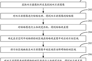 一種視差圖的生成方法、裝置及終端
