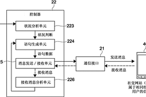信息處理裝置、信息處理方法和信息處理系統