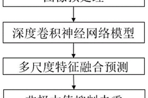 一種基于深度學習的工件表面缺陷檢測方法