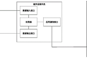 智能工具設備、檢測信號及燈具的系統及方法