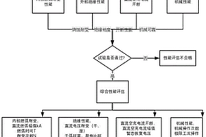 一種直流高速開關綜合性能評估方法