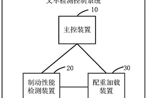 叉車檢測控制系統