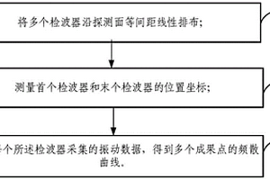 適用于橫波速度結構測定的微動布設裝置及方法