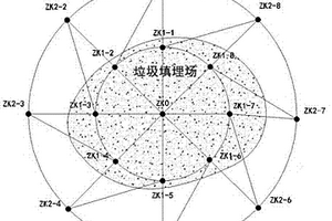一種基于電阻率CT成像的垃圾填埋場污染物擴散監測裝置