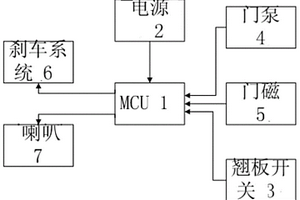 一種公交車安全行車裝置