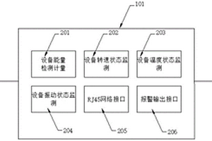 一種電機綜合保護器檢測設備