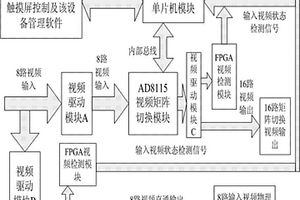 一種可管理的視頻矩陣切換設備