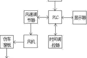 一種便捷雙控式汽車密封性能檢測裝置