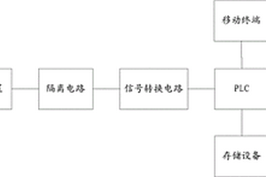 一種設備絕緣性能的測量裝置