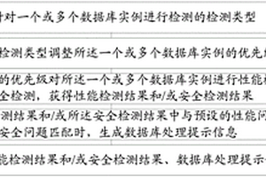 一種基于云的數據庫的檢測方法和裝置