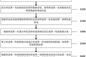 一種充電樁性能測試方法及系統