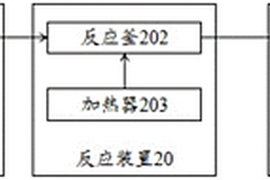 一種載氧體的性能檢測系統