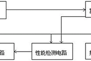 蓄電池離線式自動活化修復設備