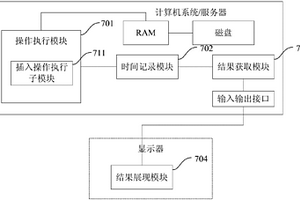 數據庫性能的檢測結果顯示方法和裝置