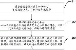 基于大數據的道路性能預測方法、裝置、設備及存儲介質