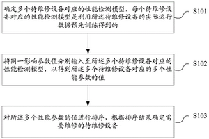 多設備維修方法及裝置、存儲介質、終端