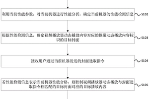 基于大屏視頻播放器的動態播放方法、裝置和系統