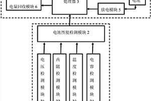 一種廢舊動力鋰電池模組檢測與節能修復階梯回收系統