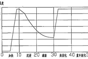 電機繞組的電加熱浸漆方法
