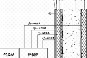 模塑聚苯板薄抹灰外墻外保溫系統耐溫變性能檢測構造