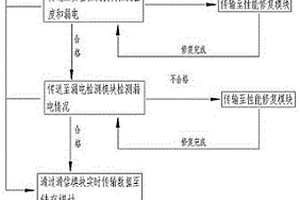 一種蓄電池檢測系統