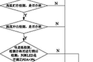 星上定標光源LED的篩選方法
