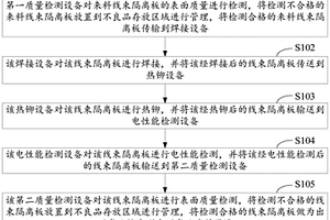 一種線束隔離板的自動化生產方法
