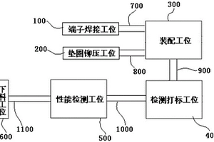 一種發動機水溫傳感器生產線