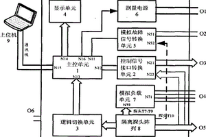 IGBT橋路及驅動保護電路檢測裝置