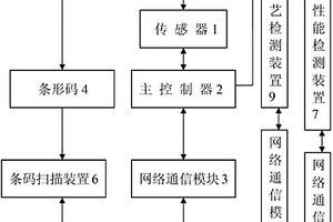 基于Web的制冷設備全生命周期智能生產與維護系統