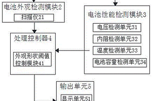 廢舊鋰電池檢測系統