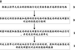 一種檢測35kV及以下電纜振蕩波局部放電測量儀性能的方法及系統
