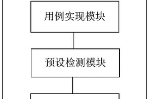 在IC驗證環境中芯片讀寫性能的自動檢測系統和方法